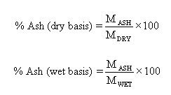 how to determine ash content